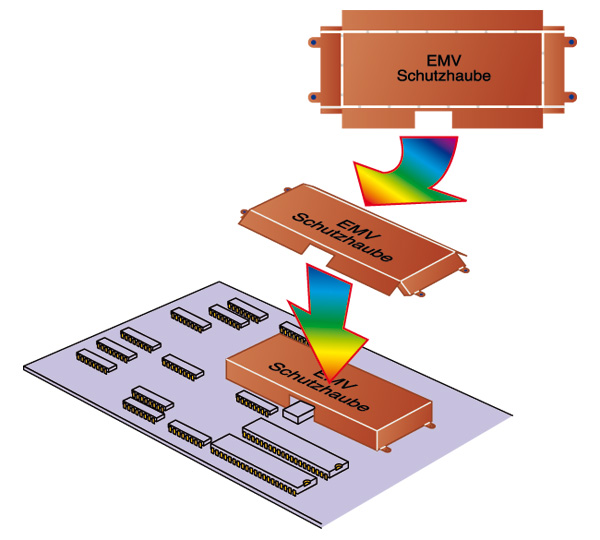 Abschirmlaminate