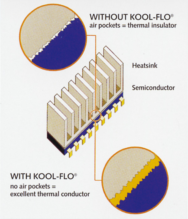 KOOL-FLO® (0,07°C/W bei TO-3 Gehäuse)