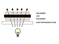 Optolite™ Light Diffusion Filters